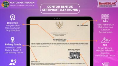 Sertifikat Elektronik Tanah Resmi Diterapkan, Sertifikat Lama Tetap Sah dan Berlaku